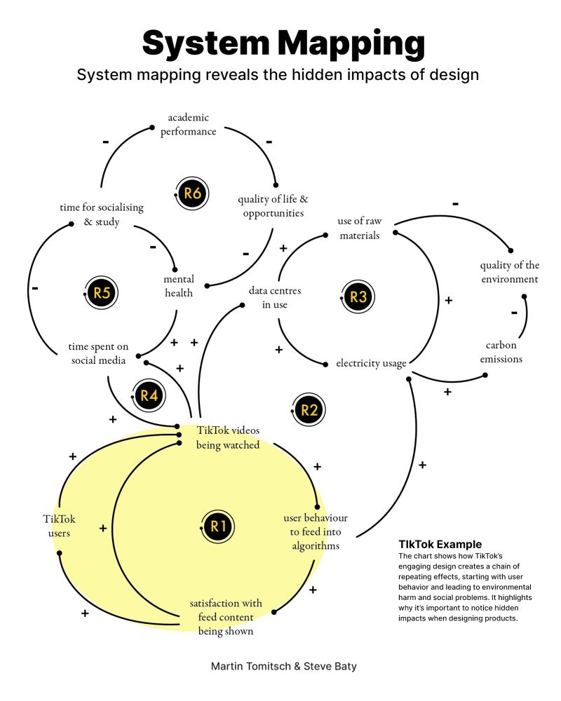 Design isn’t neutral. Systems mapping shows you why.