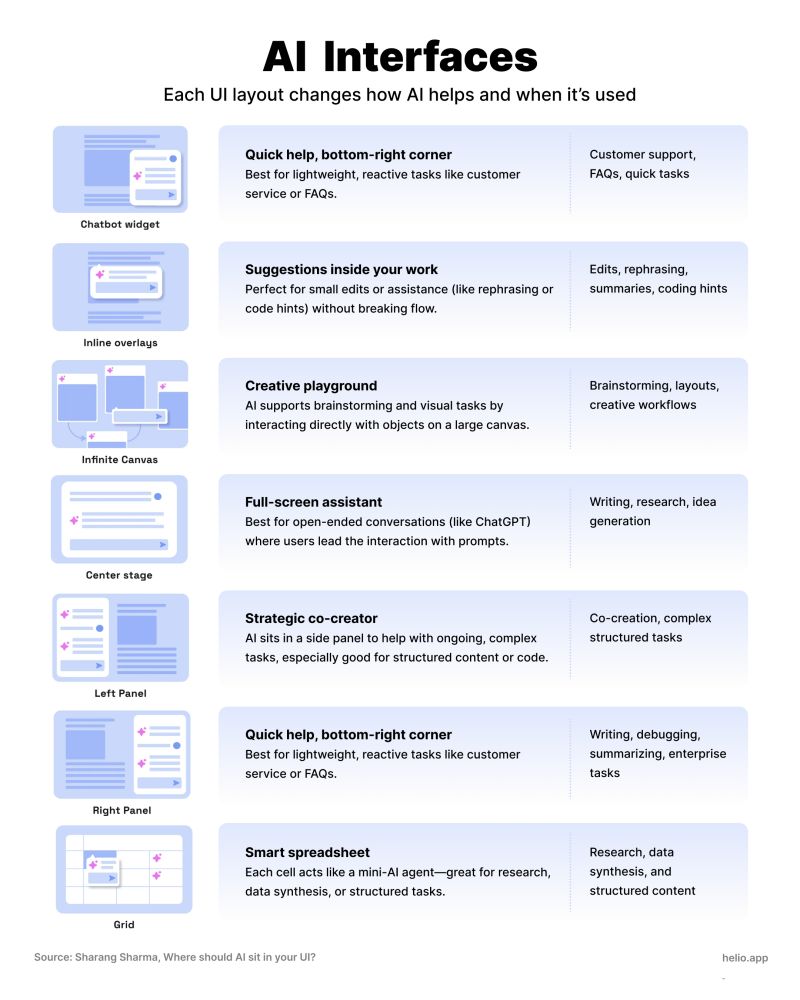 AI design choices guide what users do.